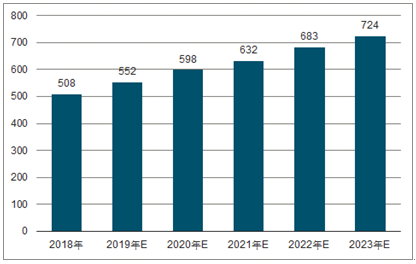 宾阳2023年中国无纺布行业全景图谱
